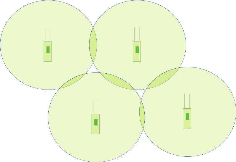 Four AyrMesh Hubs, with circles indicating range