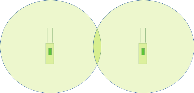 Two AyrMesh Hubs, showing circles of range